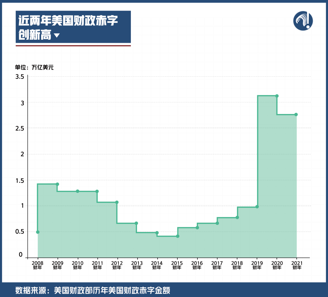 最近，中国1—7月份经济指标陆续公布，引发了很多关注