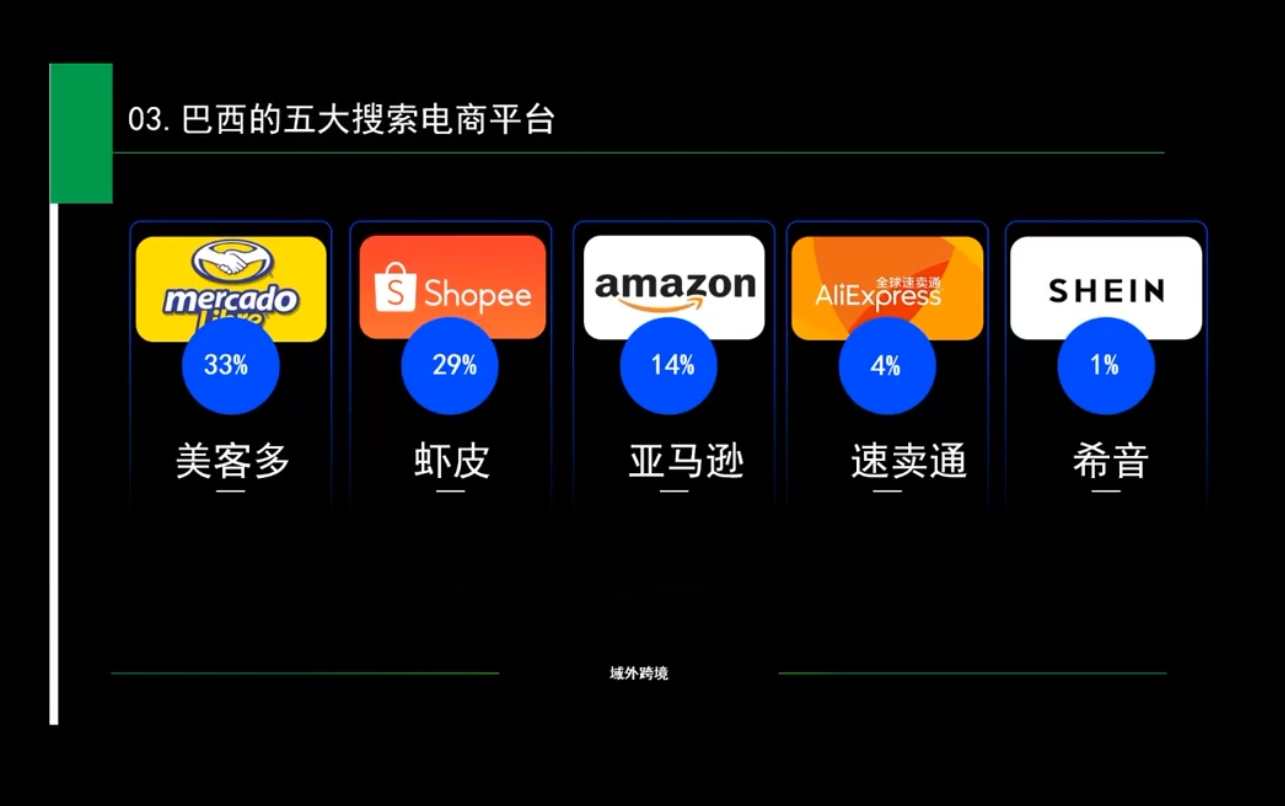 白龙老师·亚马逊运营实战课程-简创项目网