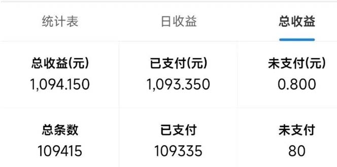 最新拼多多小程序变现项目，单窗口日收益50+多号操作-简创项目网