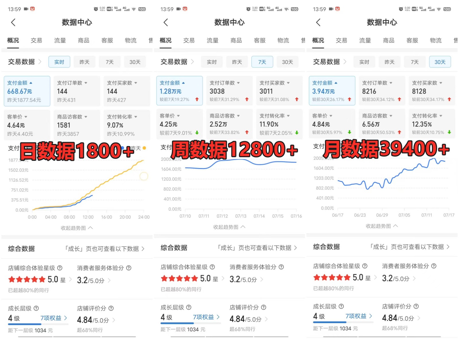 拼多多虚拟店铺项目，电脑挂机自动发货，单店日利润300+-简创项目网