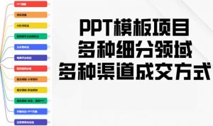 PPT模板项目，多种细分领域，多种渠道成交方式，实操教学-简创项目网
