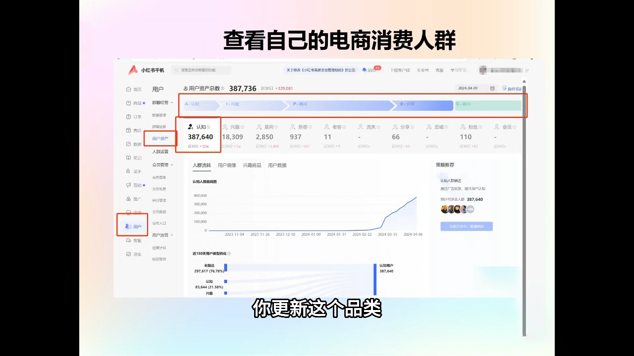 抖影团·小红书电商精品大全课-简创项目网