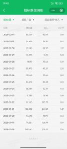 职场牛马福音！0基础复制、粘贴日搞300+？这套玩法竟是2025新风口？-简创项目网