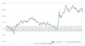 付费文章：吊打97%的权益基金，实操详解：如何利用deepseek来选出一个年化15.55%的大牛股组合?-简创项目网