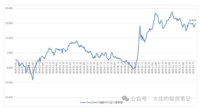 付费文章：吊打97%的权益基金，实操详解：如何利用deepseek来选出一个年化15.55%的大牛股组合?-简创项目网