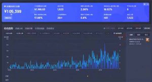 最新抖音直播最新玩法 deepseek赋能直播 单日佣金1000+ 新手小白快速上手-简创项目网