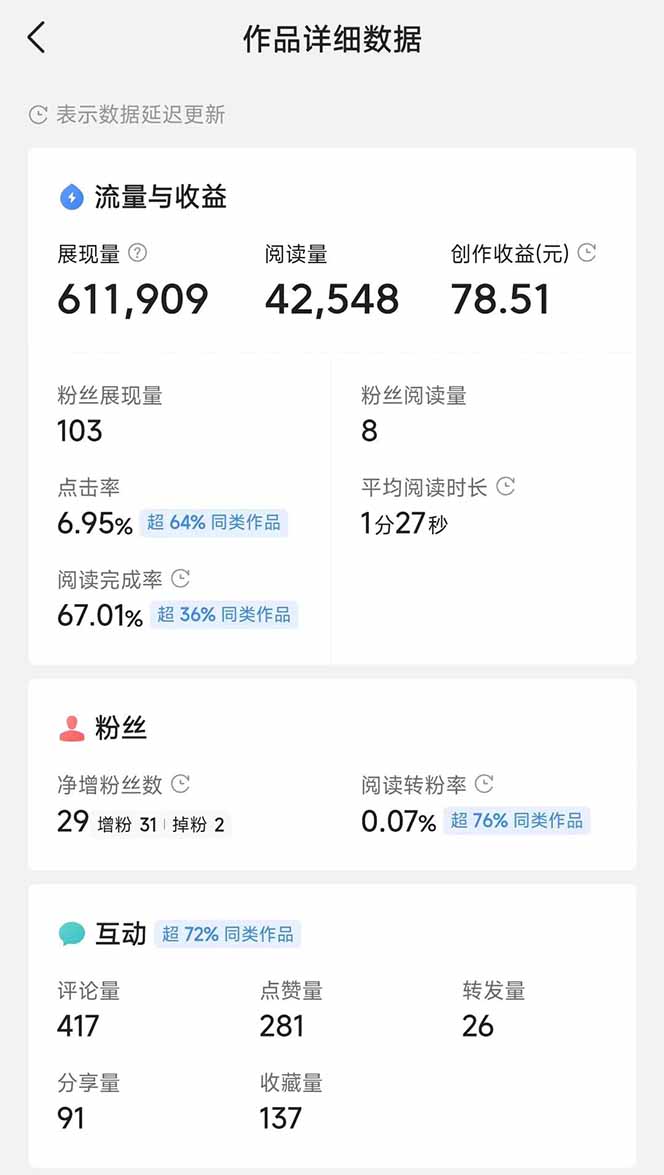 头条号托管躺赚项目，长期稳定，可做五年，每天十分钟，收益几百块-简创项目网