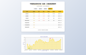 黄金首饰价格查询系统源码/已对接数据接口 贵金属价格查询API源码-简创项目网