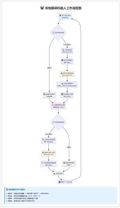 Telegram AI全自动翻译客服机器人源码/带视频搭建教程-简创项目网