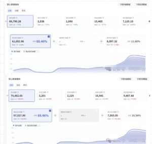 薅流第七期:纯0成本淘宝推荐流-小红书薅流最新版目,0投入的电商无货源玩法(附赠往期)-简创项目网