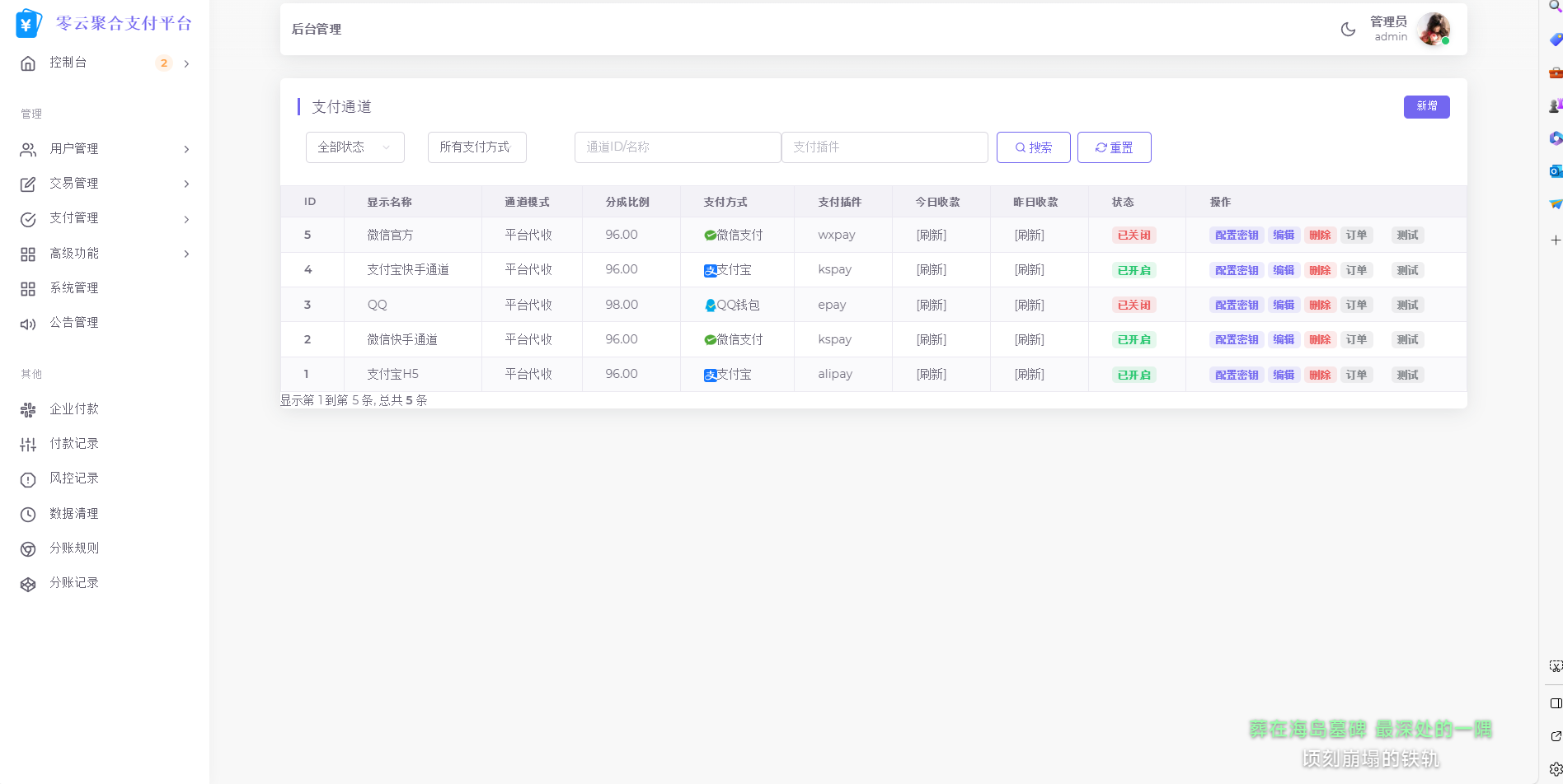 2025最新易支付模板源码 全开源 前台+用户中心+后台三合一-简创项目网