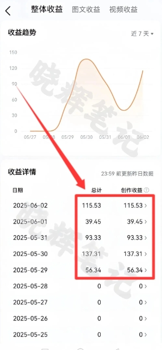 2025年今日头条新玩法，我用这个方法，一天挣了5张+-简创项目网