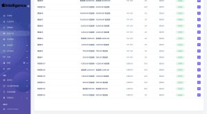 海外新版本开发高端Apple/科技汽车/共享投资理财系统源码-简创项目网