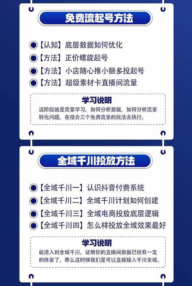 图片[1]-全域电商-粗暴玩法课：10亿销售经验干货分享！定位/免费起号/千川投流-简创项目网