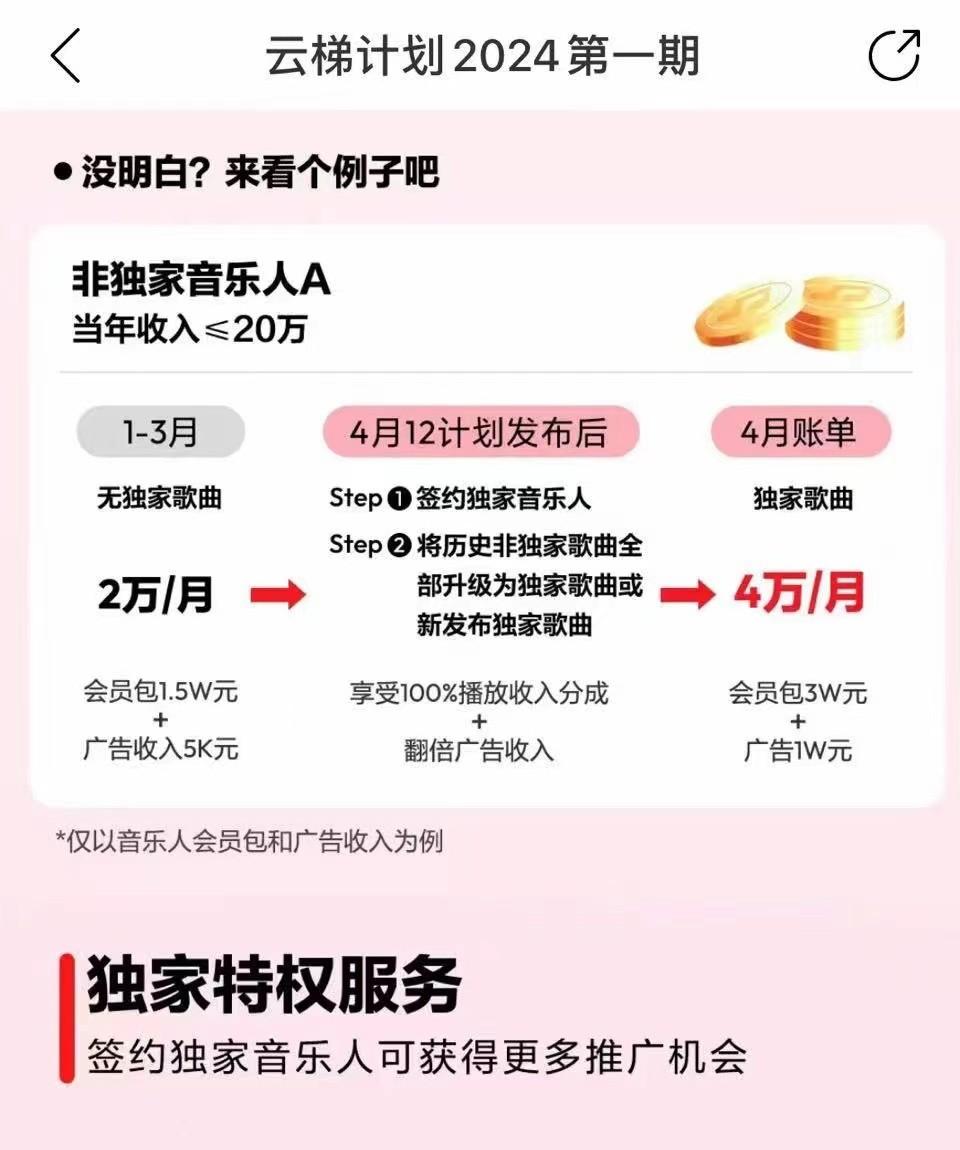 图片[4]-2024网易云云梯计划 单机日300+ 无脑月入5000+-简创项目网