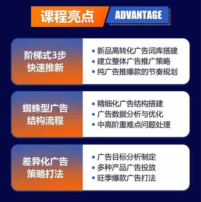 图片[1]-亚马逊爆款广告训练营：掌握关键词库搭建方法，优化广告数据提升旺季销量-简创项目网