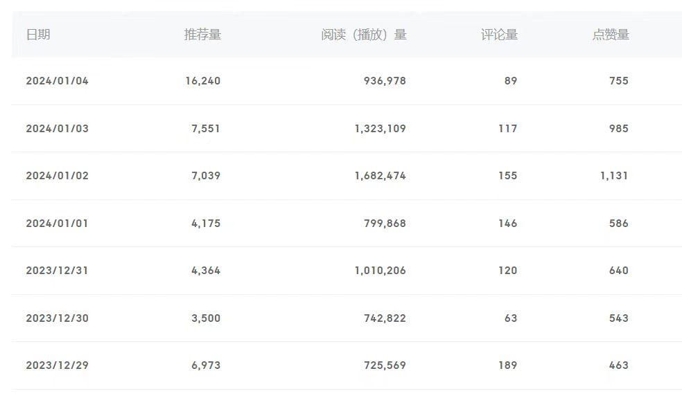 (8582期)百家号美女视频细分领域玩法，只需搬运去重，月保底3-5000＋-简创项目网
