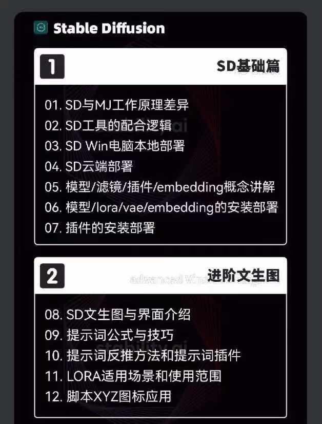 图片[3]-2024-AIGC人工智能零基础到进阶，GPT+MJ+SD商业技术落地(78节-简创项目网