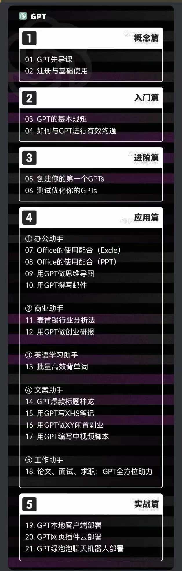图片[1]-2024-AIGC人工智能零基础到进阶，GPT+MJ+SD商业技术落地(78节-简创项目网