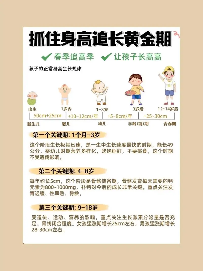 抓住长高黄金期 让孩子突破遗传二次长高-简创项目网