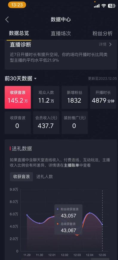 火爆AI美女舞蹈直播，最新防封技术保驾护航，礼物收到手软，日入6000+-简创项目网