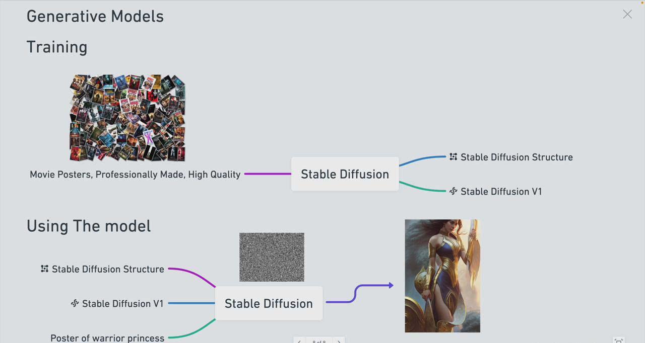 图片[1]-Stable Diffusion 101：构建 AI 艺术的初学者指南教程-16节课-中英字幕-简创项目网