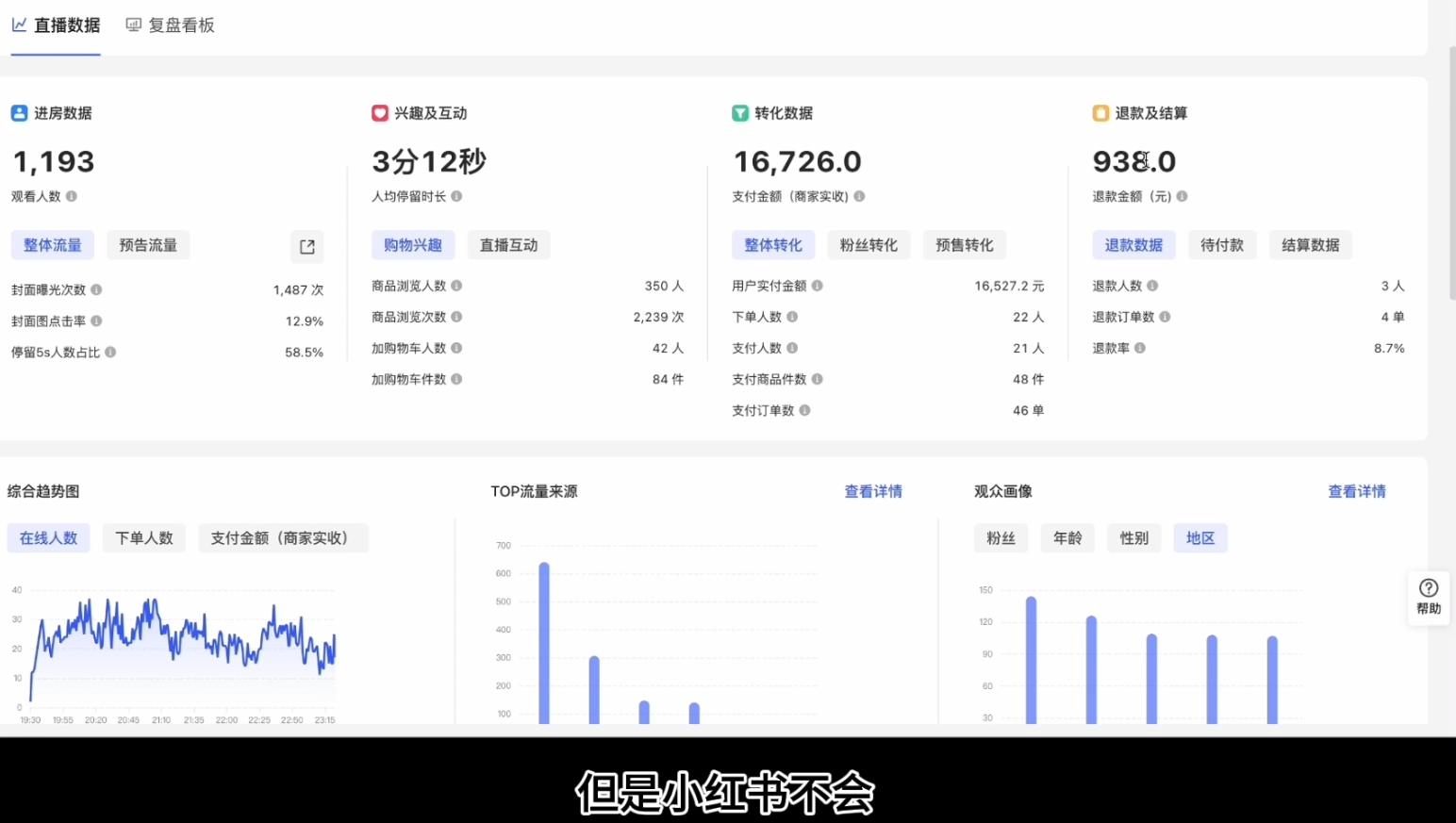 顾颖老师·小红书电商无货源-简创项目网