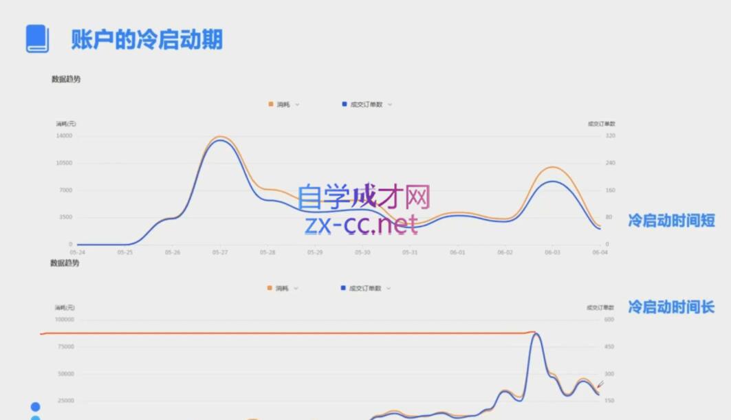 柯南·信息流效果提升训练营(更新9月)-简创项目网