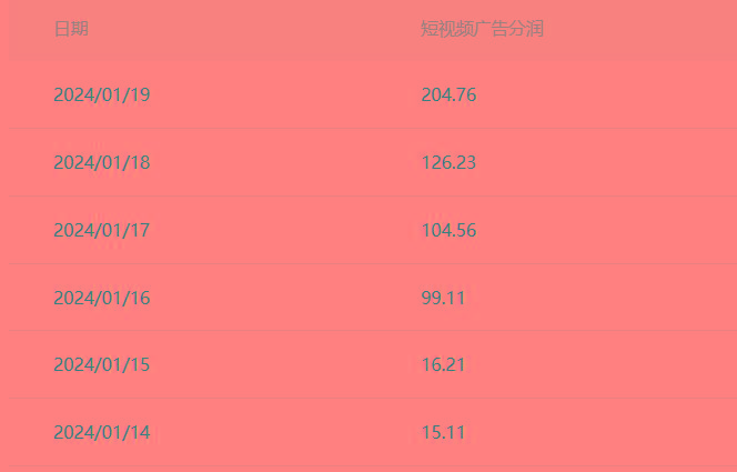 (8712期)百家最新“冷暴利”玩法，小白轻松月入6000+-简创项目网