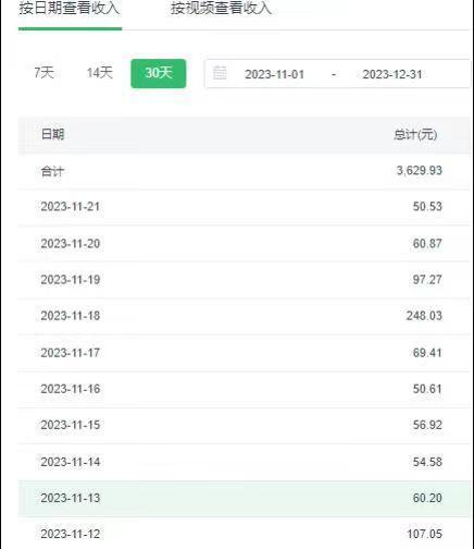 选对赛道赚大钱，视频搬运冷门平台，日入500+的保姆级教程-简创项目网