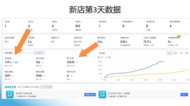 图片[1]-拼多多最新合作日入4000+两天销量过百单，无学费、老运营代操作、小白福利-简创项目网