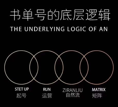 孔德楠-抖音书单号实操课，书单天花板带你一部手机快速学会书单起号、拍摄、布景、剪辑、发布、选品。-简创项目网