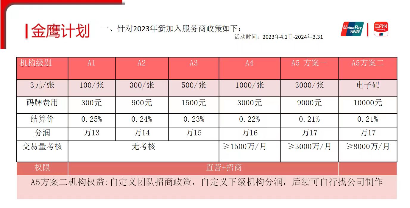 云闪付收银台河南地区代理，投资少分润高！