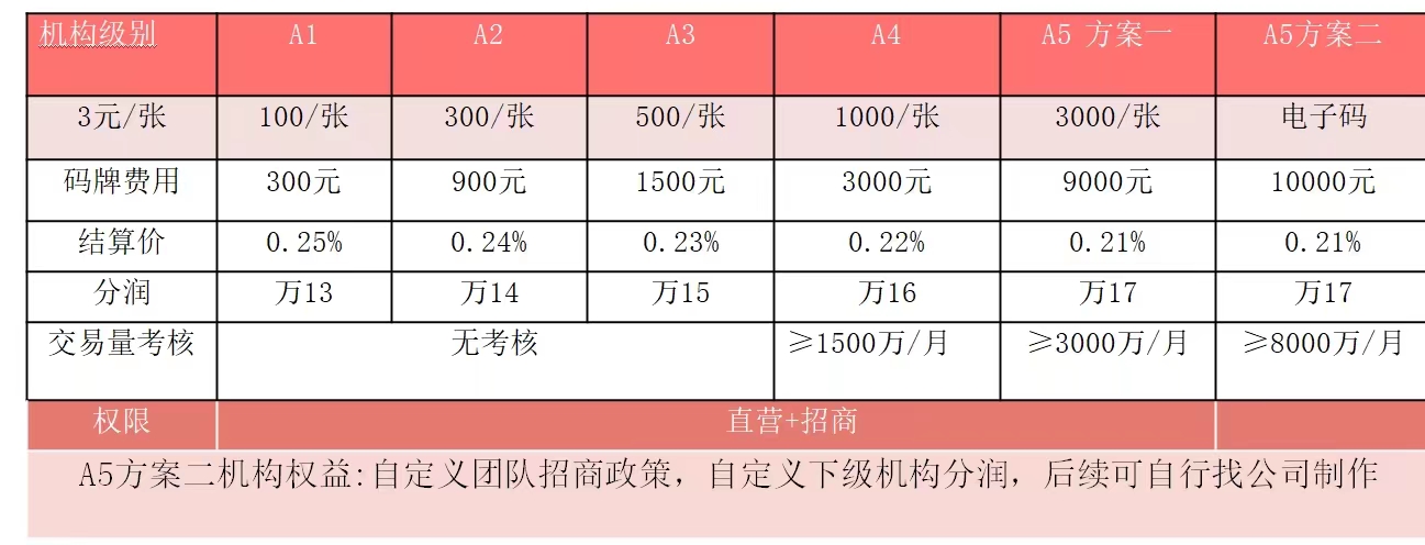 云闪付码牌代理申请攻略，覆盖全国展业的云闪付服务商！