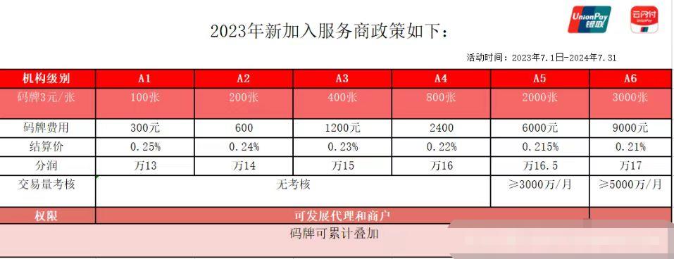 云闪付收银台代理，助力建行惠懂你提额！